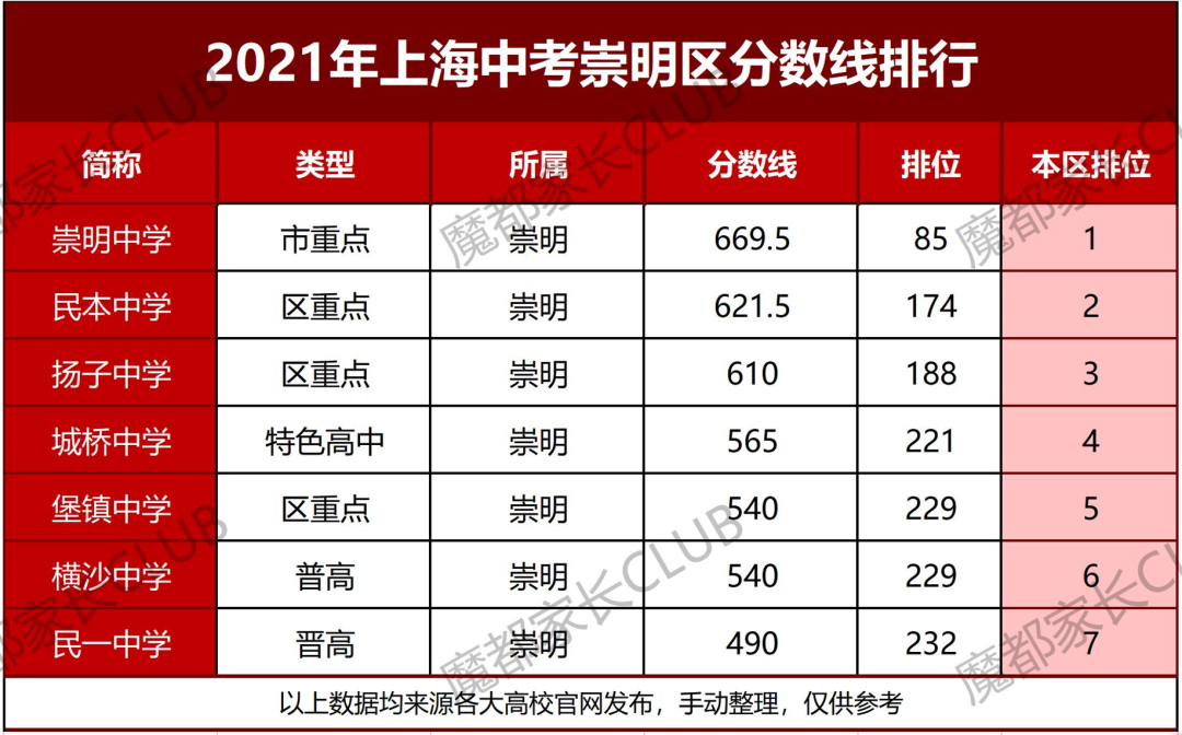 从平行志愿分数线看16区中考形势