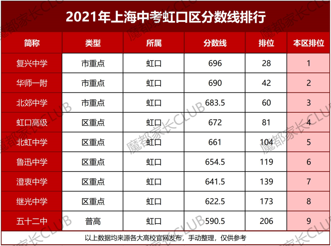 从平行志愿分数线看16区中考形势