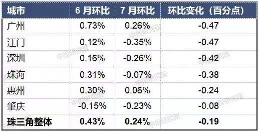 打击房价，效果开始显现了