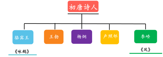 唐诗背了就忘？孩子这样来学唐诗可以事半功倍！（建议收藏）