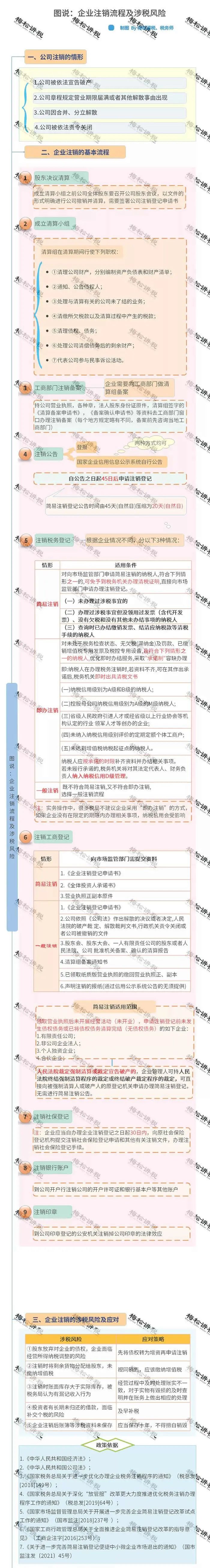 重磅！注销又有新规定！国家刚宣布！即日起，企业注销必须这样办，否则后果严重！