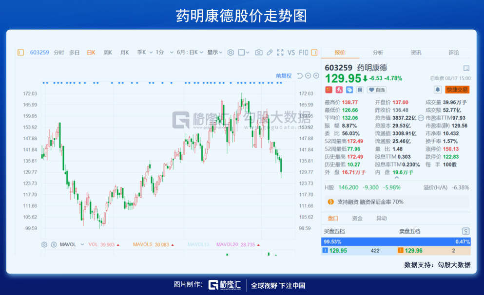 半个月内，再次暴跌！怎么看？怎么办？