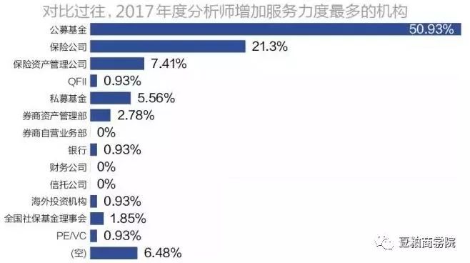 最全面的投资研究与分析框架（深度好文）