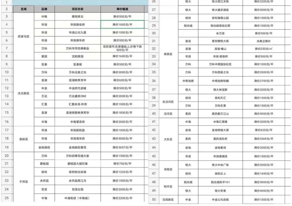 下半年即将迎来降价潮