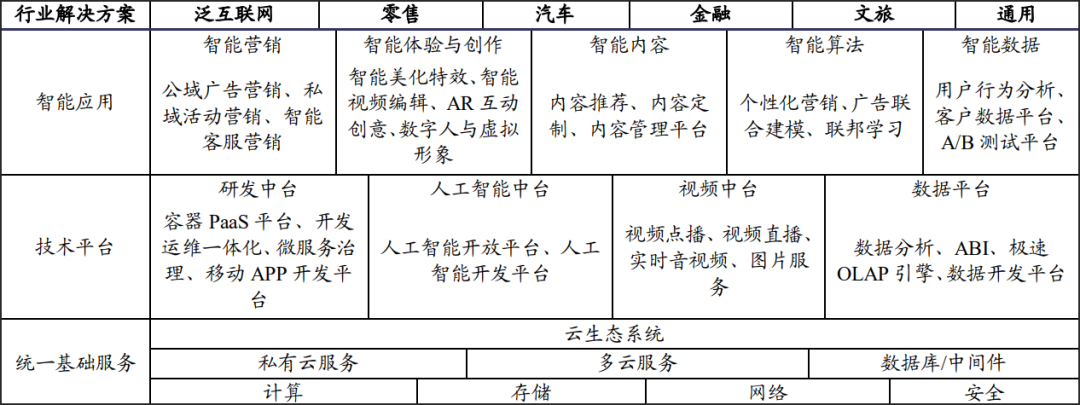 阿里走上沃尔玛的老路