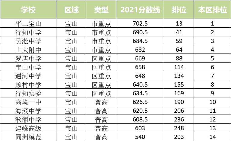 从统招批录取分数线看16区中考形势