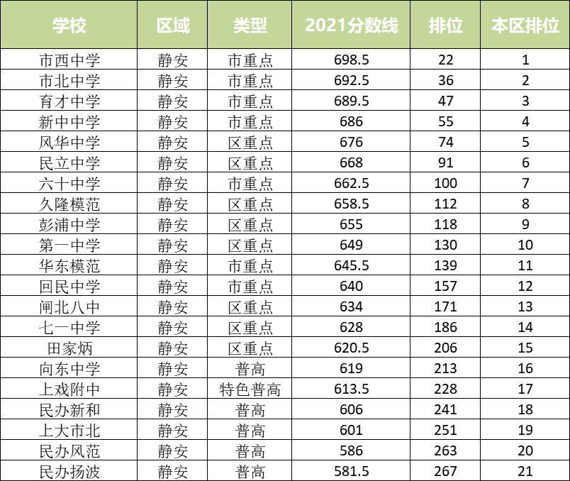 从统招批录取分数线看16区中考形势