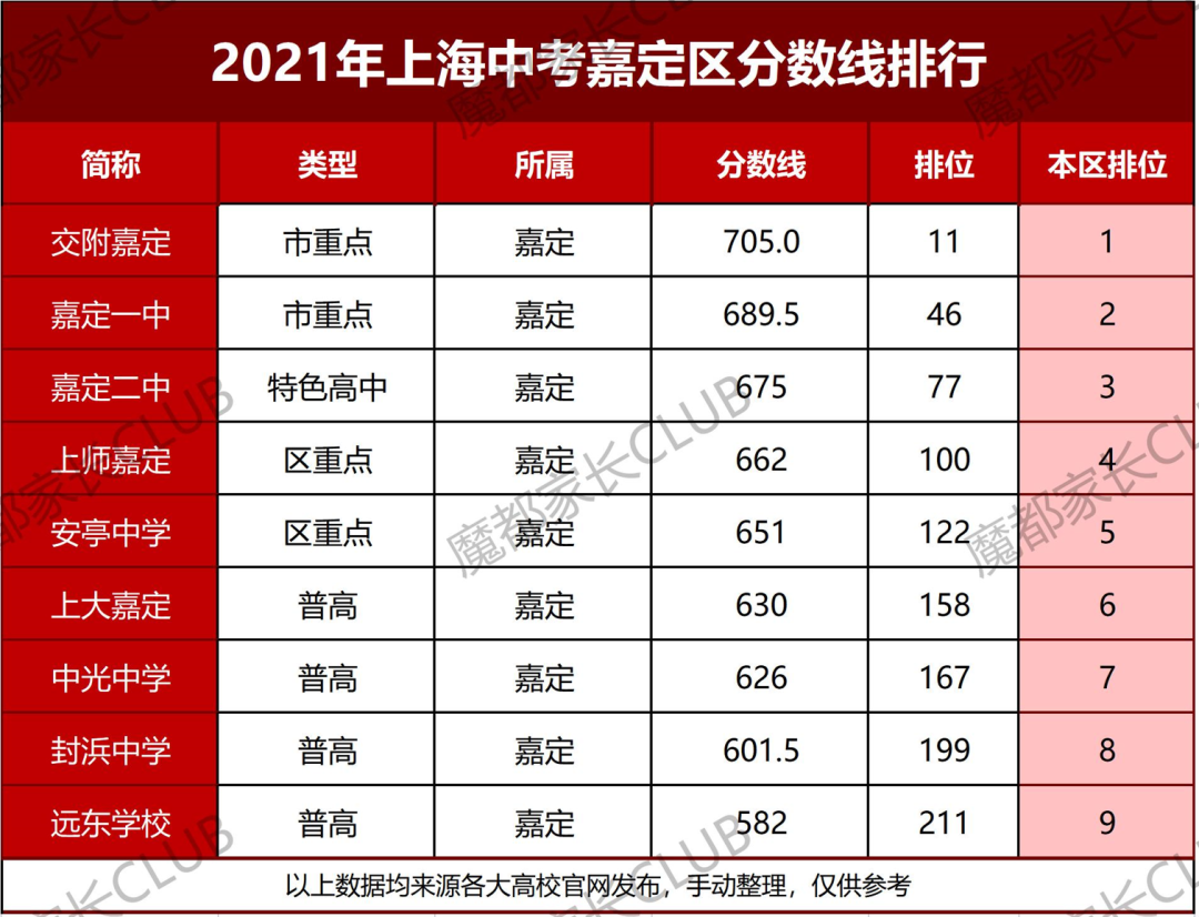 从平行志愿分数线看16区中考形势