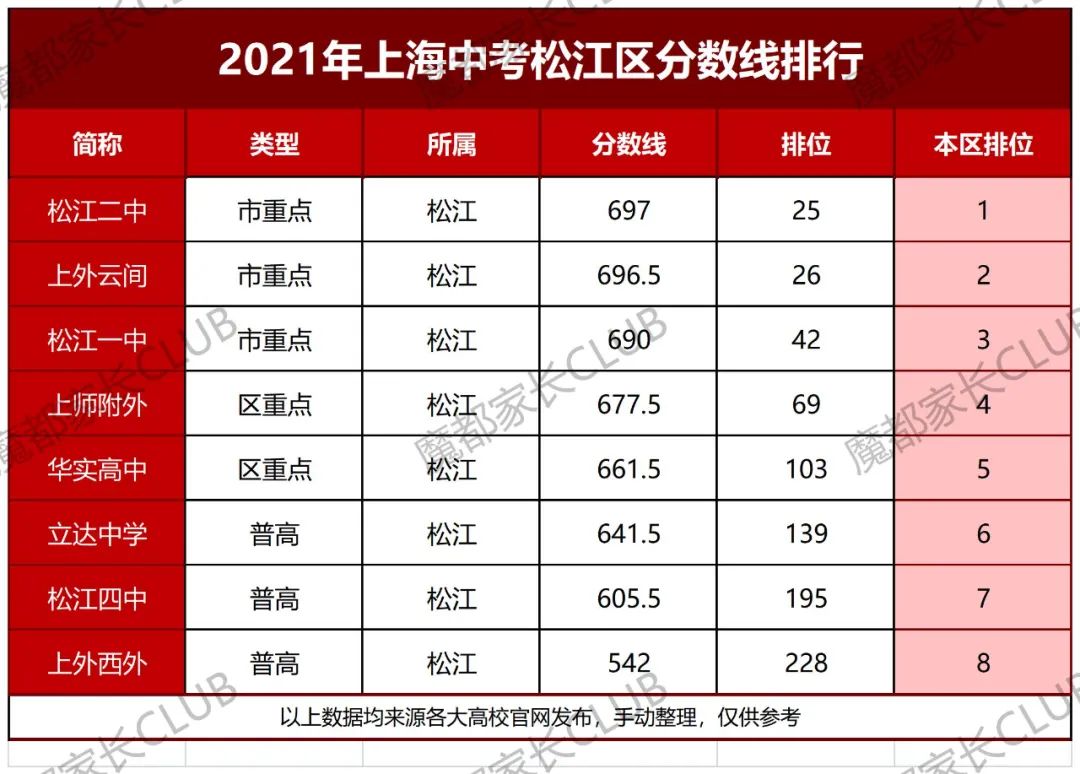 从平行志愿分数线看16区中考形势