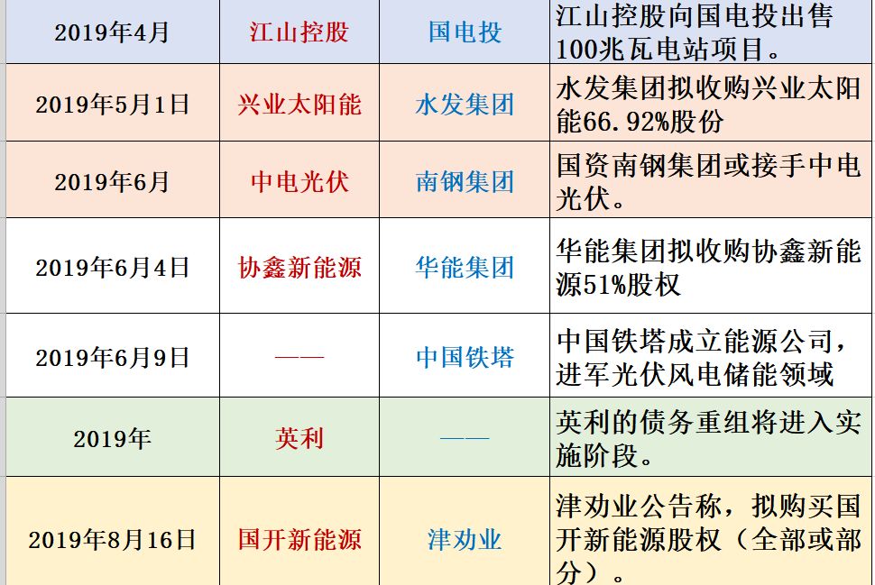 光伏洗牌的十大变局