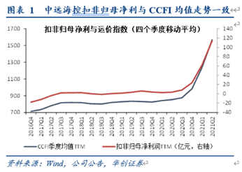 胜率标的买在赔率拐点，赔率标的买在胜率拐点