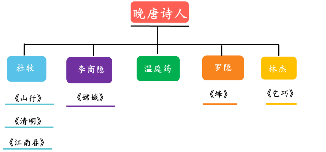 唐诗背了就忘？孩子这样来学唐诗可以事半功倍！（建议收藏）