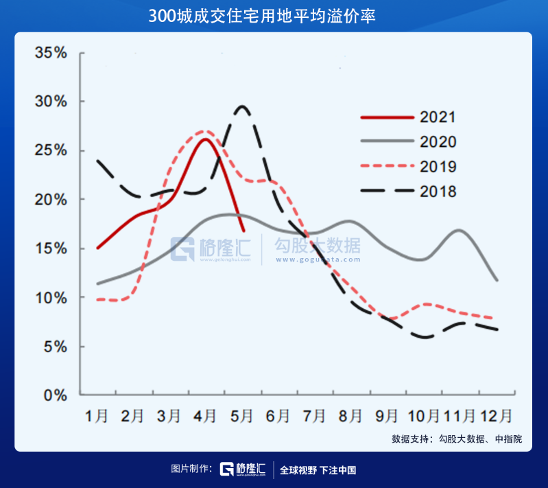 崩溃,绝望,割肉之后:房地产竟迎来了春天!? 崩溃,绝望,割肉之后:房地产竟迎来了春天!?