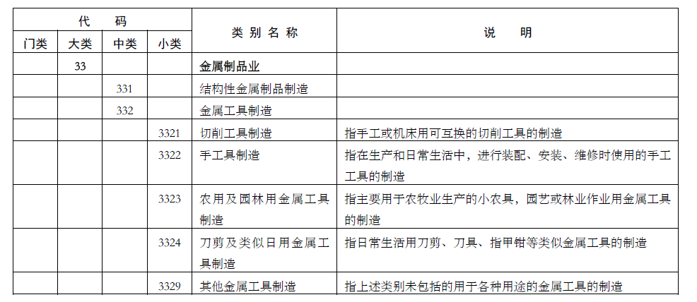 中国真的是全世界唯一拥有全工业体系的国家吗？