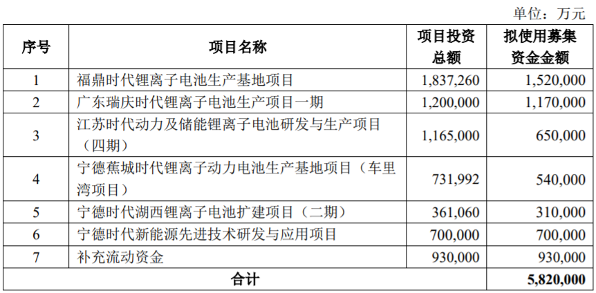 宁德时代做好了最坏的准备 宁德时代做好了最坏的准备