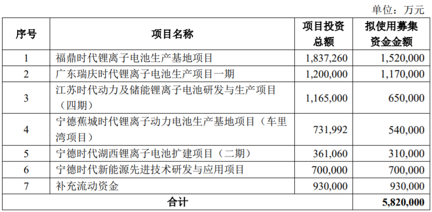 宁德时代做好了最坏的准备