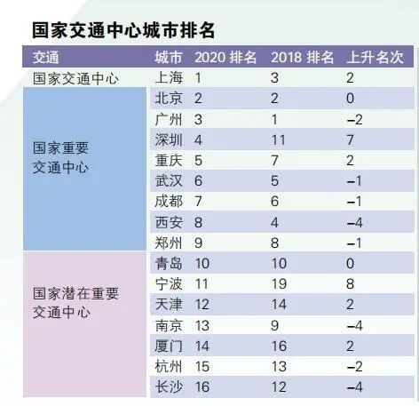 权威！全国最大25个城市有了官方排名