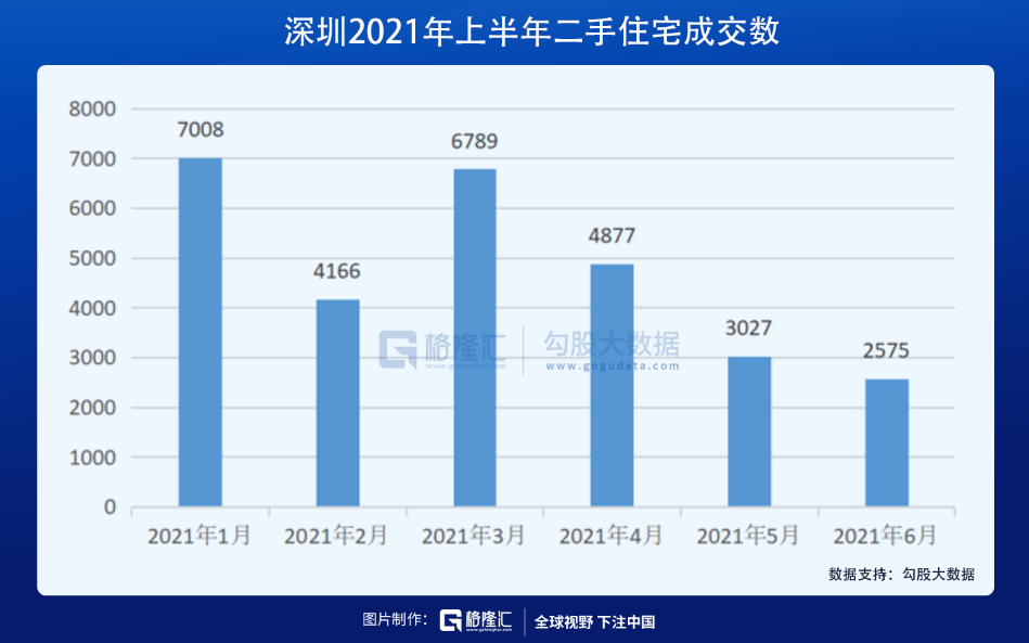 全监管时代，中国房地产不再是“吞金兽”