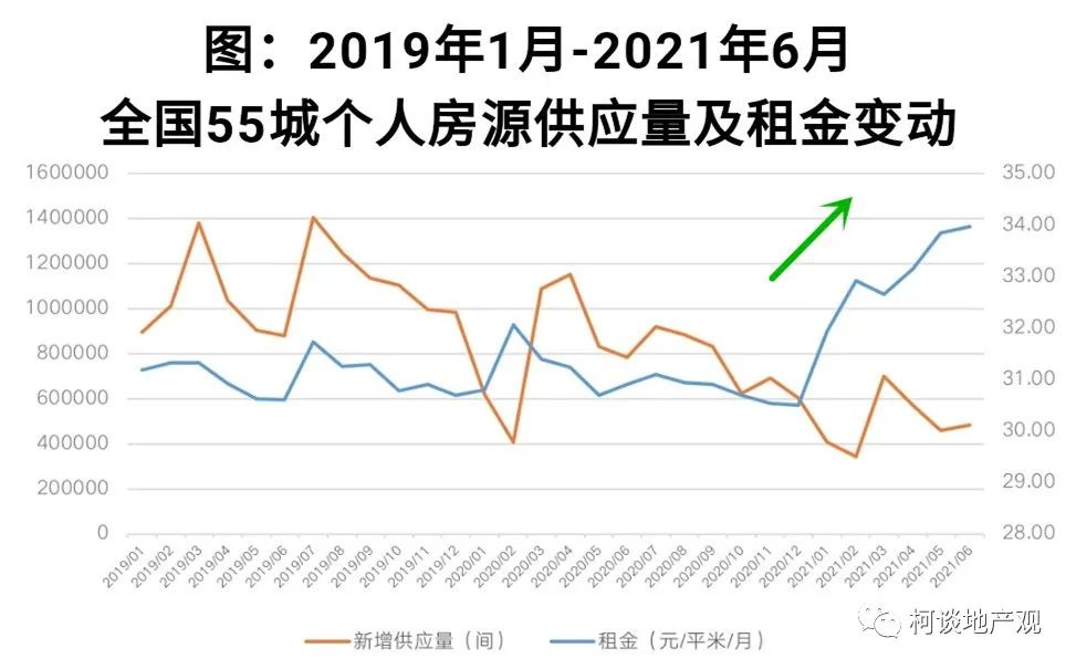 房租上涨的幕后推手是谁？