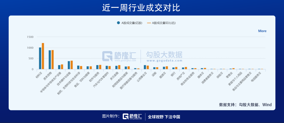 一场比以往更疯狂的抱团