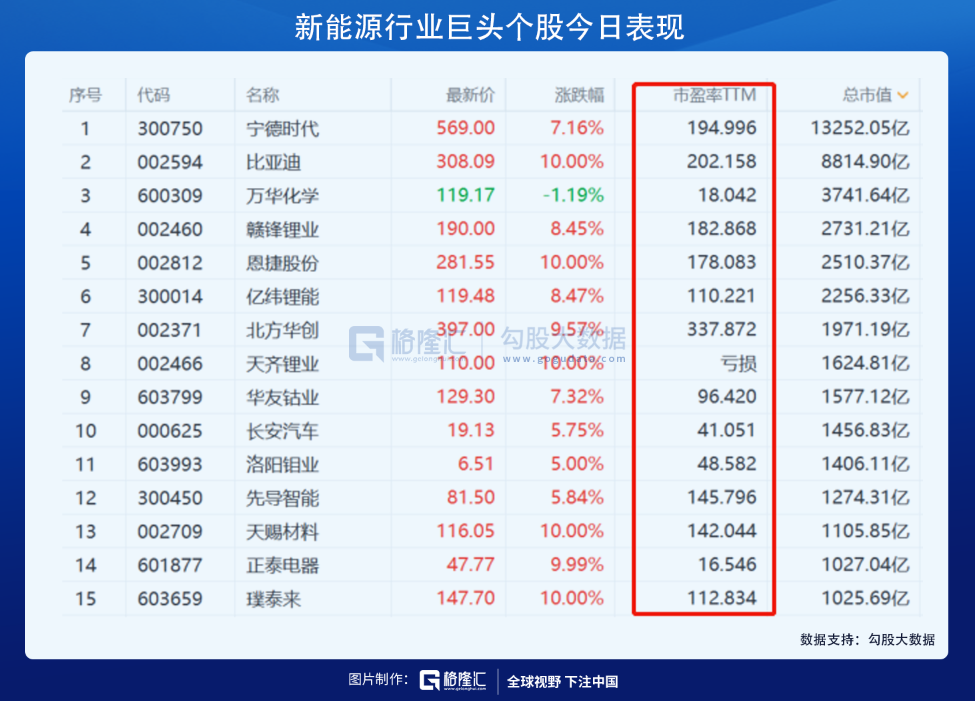 一场比以往更疯狂的抱团