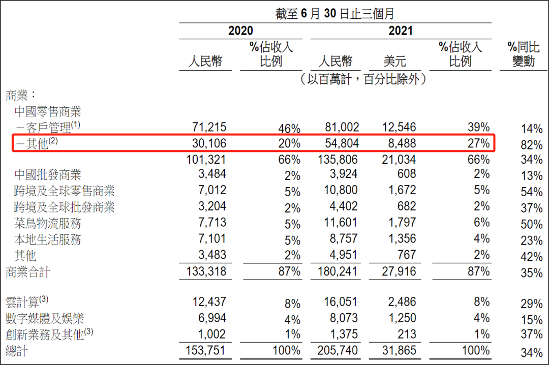 阿里走上沃尔玛的老路