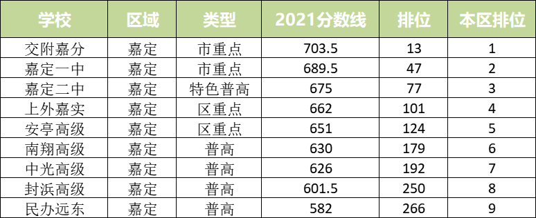 从统招批录取分数线看16区中考形势