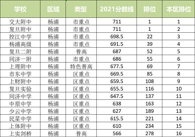 从统招批录取分数线看16区中考形势