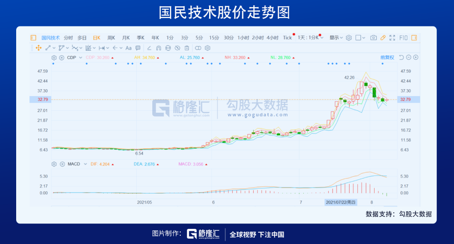 暴涨暴跌下的冷思考