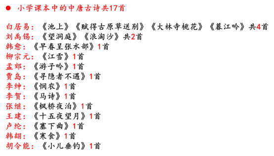 唐诗背了就忘？孩子这样来学唐诗可以事半功倍！（建议收藏）