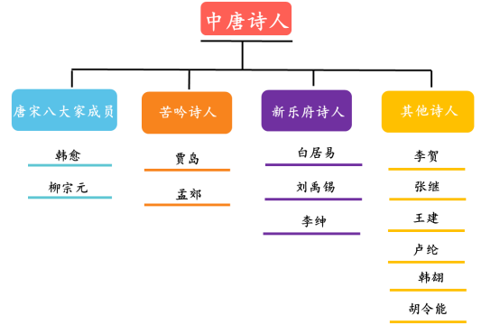 唐诗背了就忘？孩子这样来学唐诗可以事半功倍！（建议收藏）