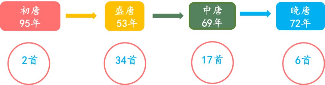 唐诗背了就忘？孩子这样来学唐诗可以事半功倍！（建议收藏）