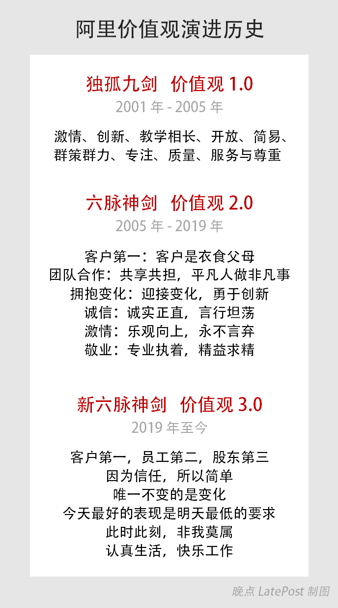 央媒痛批阿里，马云却忙着隐身