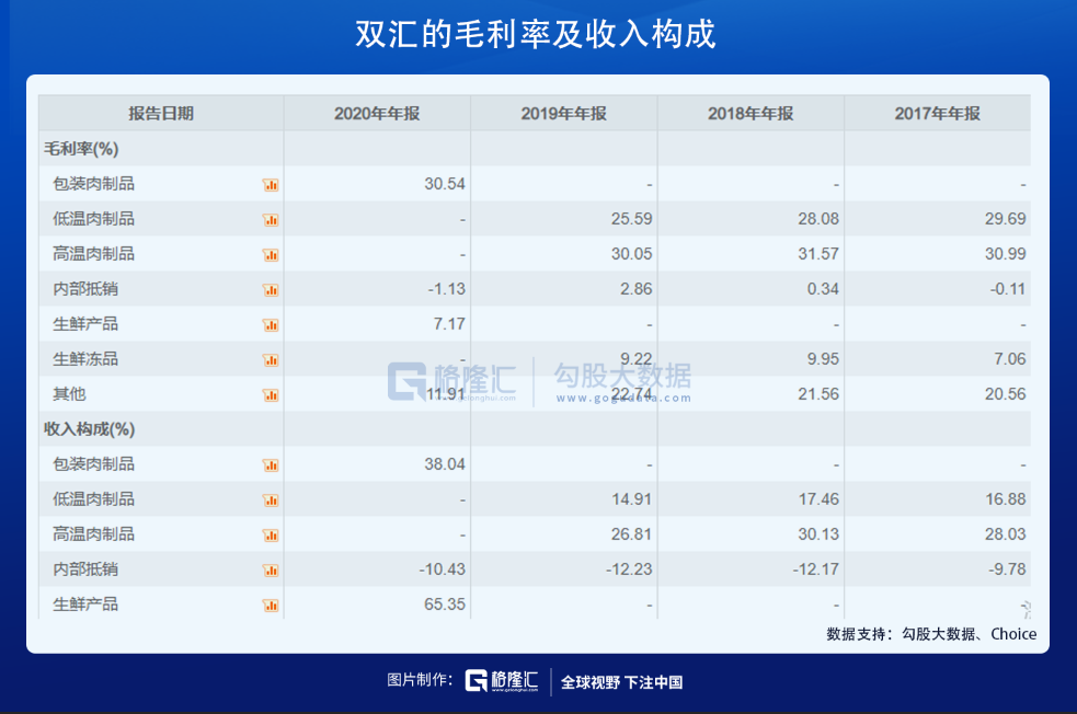 试看今日之域中，已非双汇之天下