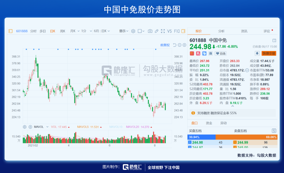 半个月内,再次暴跌!怎么看?怎么办? 半个月内,再次暴跌!怎么看?怎么办?