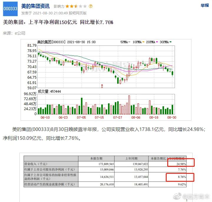 事实证明，上市公司的业绩是可以算出来的