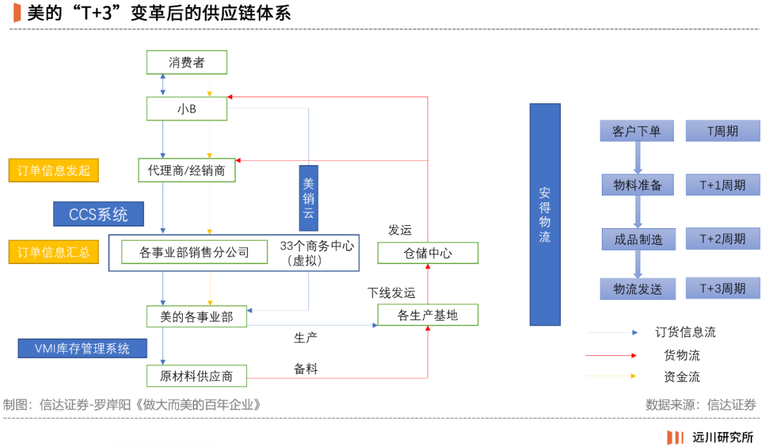 浮沉双雄：美的为何比格力贵2400亿？