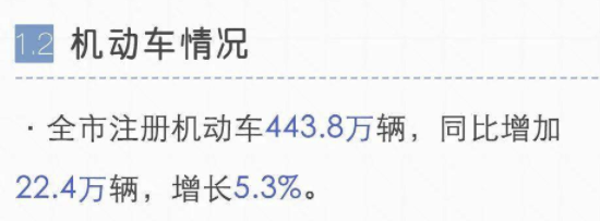 上海为什么有的车位是天价