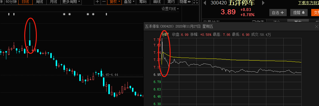 分时炒股知识点