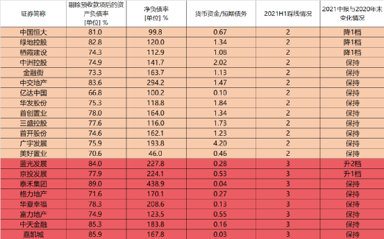 下半年，房地产市场更加惨烈！