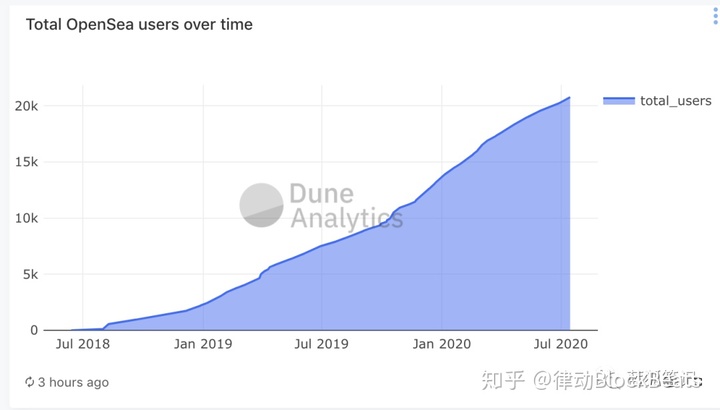 一文看懂什么是NFT，它为什么重要？