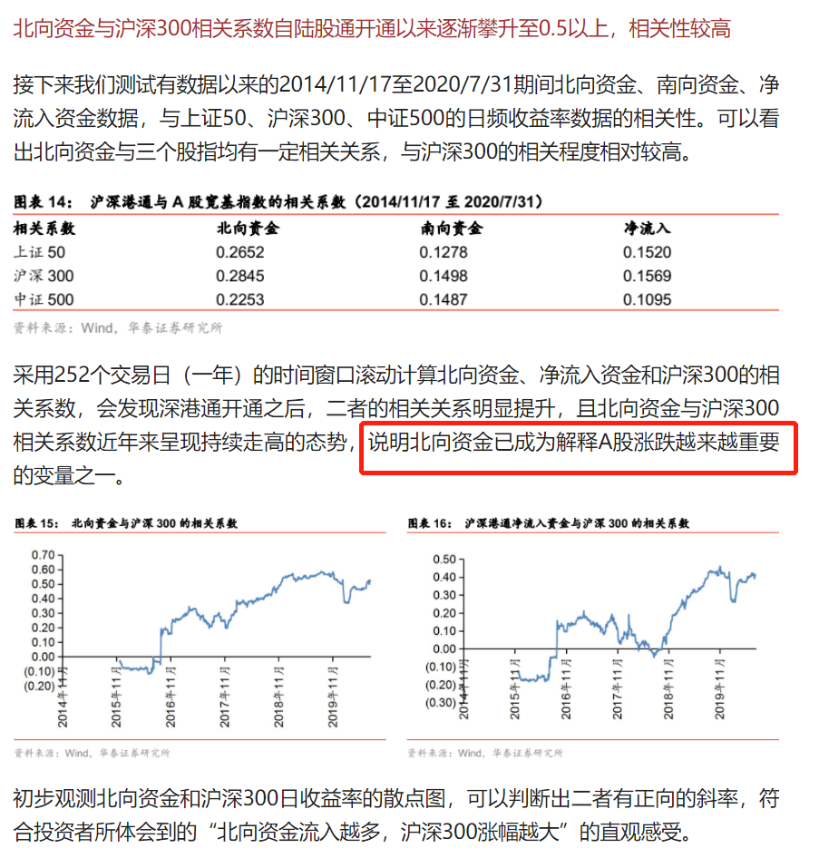 强无敌，用 Python 复现基于北向资金的择时策略