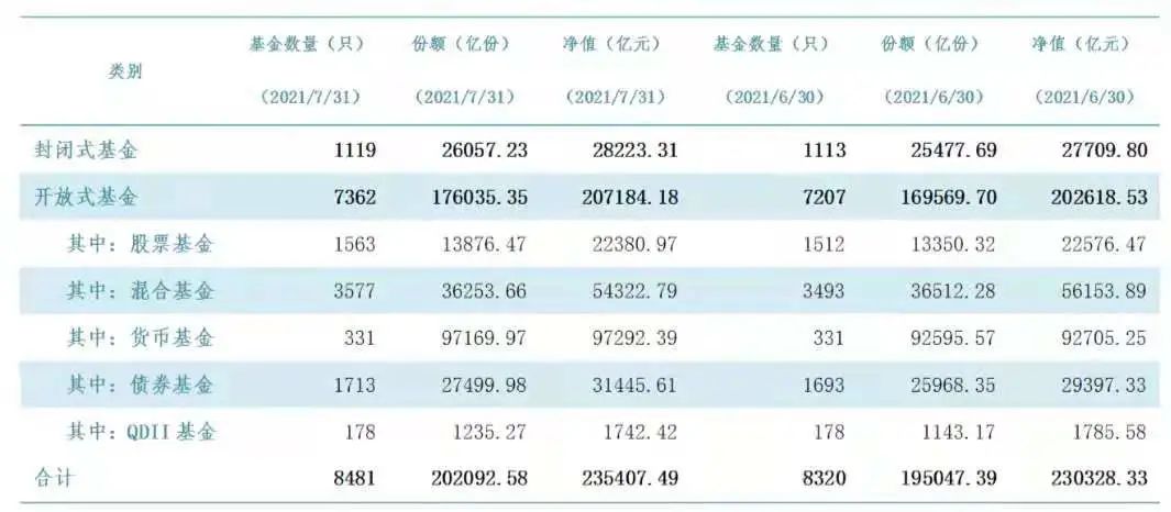 楼市熄火后，钱要涌入股市了？