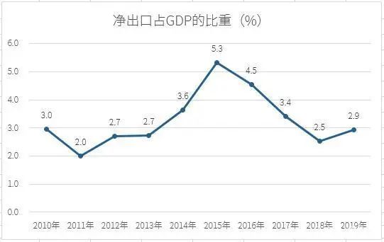 懂了德国为什么没被广场协议搞死，就明白了为啥我国要搞共同富裕