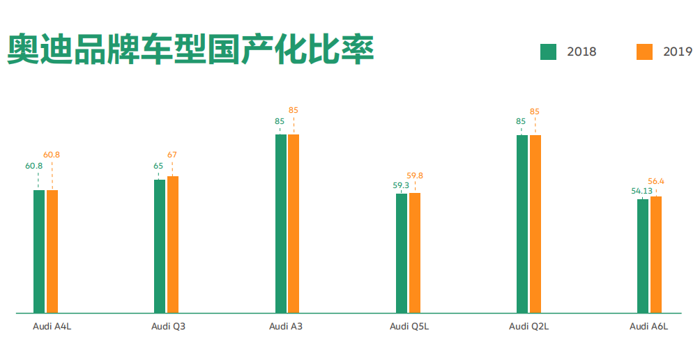 巨变前夜：谁才是中国第一大汽车之都？一场静悄悄的产业革命即将爆发