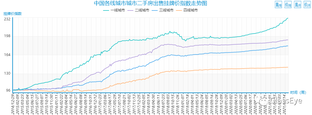 家庭重负下，没有一项开支是无辜的