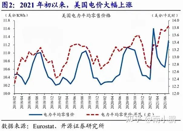 限电只是开始，全球最贵的冬天即将来临