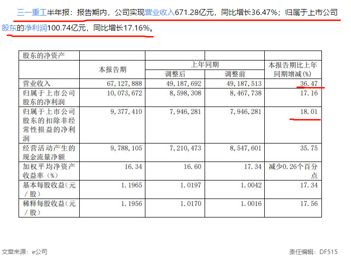 事实证明，上市公司的业绩是可以算出来的