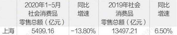 一张上海真实工资表,暴露了残酷真相! 一张上海真实工资表,暴露了残酷真相!