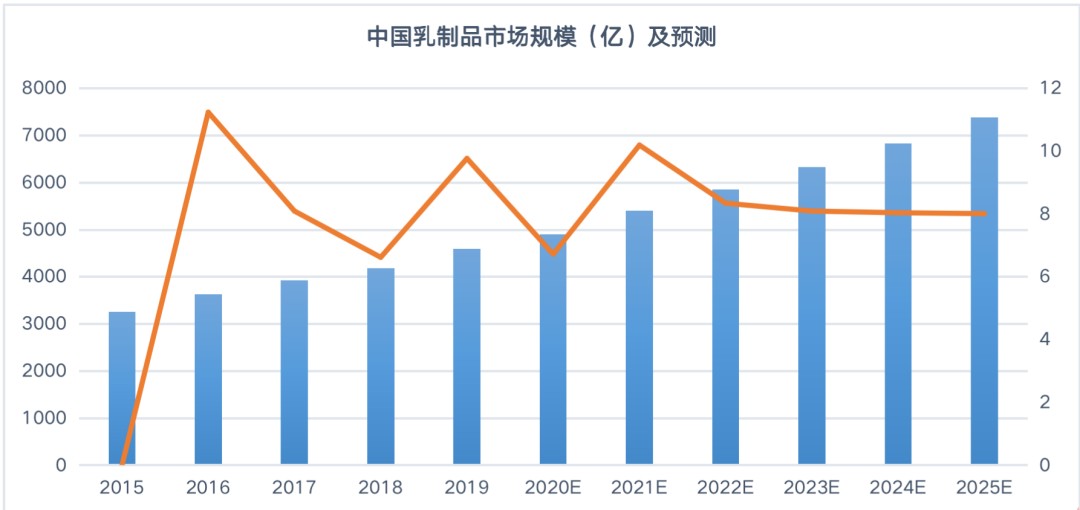 乳业龙头解锁千亿元年